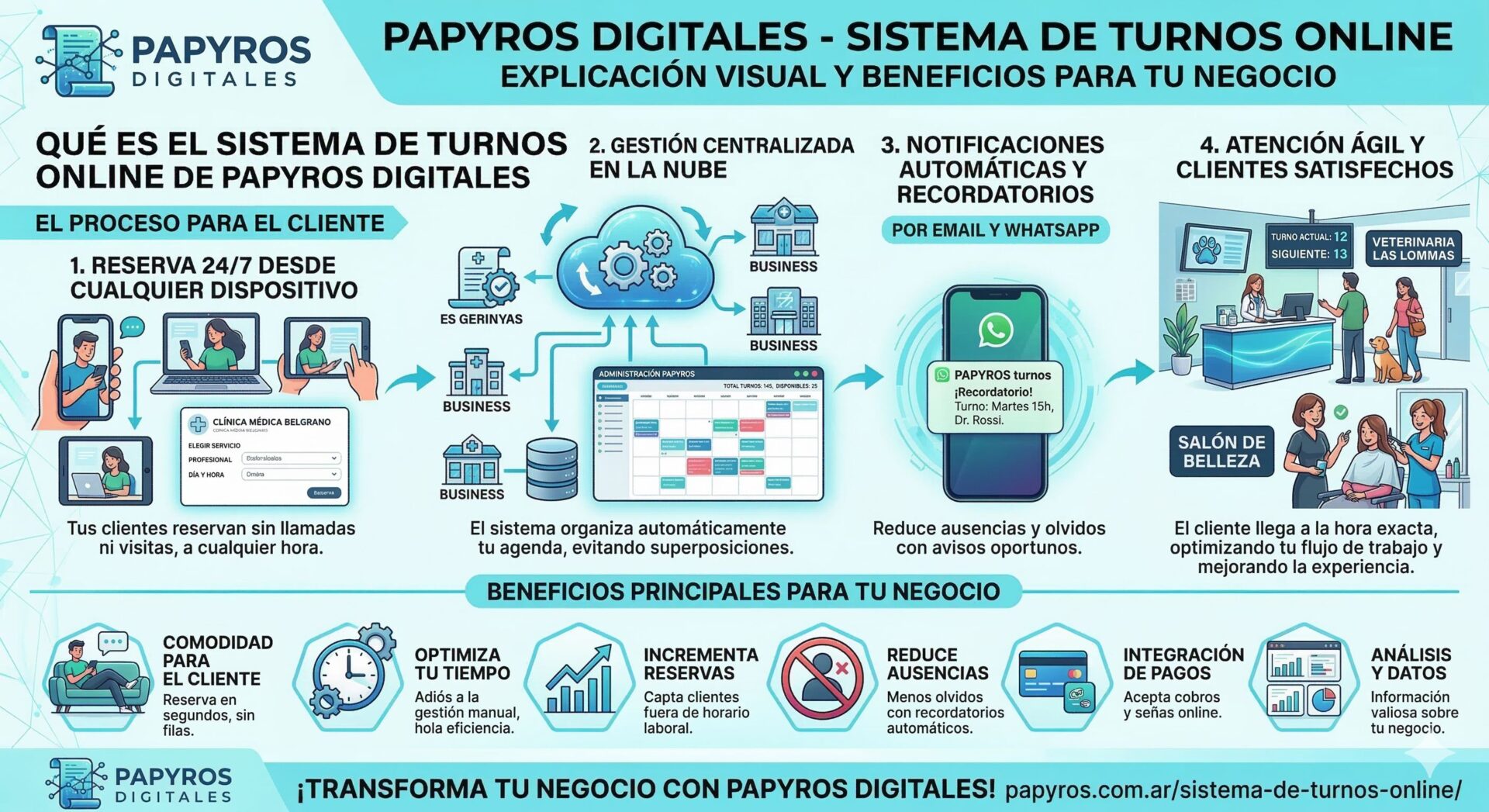 sistemadeturnos 1 1 - Preguntas frecuentes sobre sistemas de turnos online